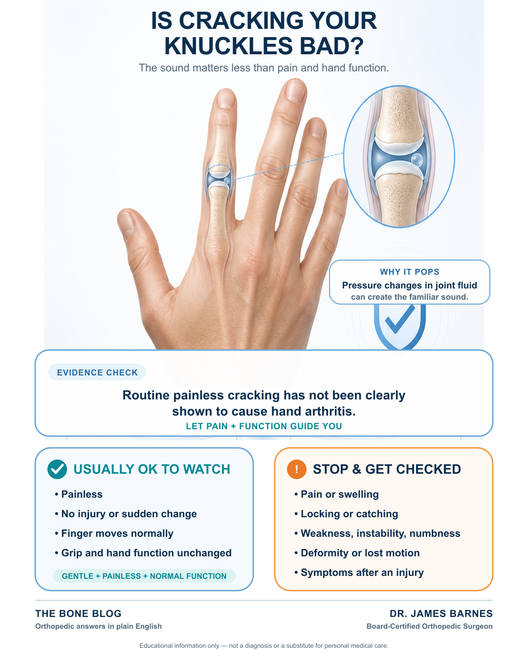 Infographic explaining that painless knuckle cracking has not been shown to cause arthritis, what creates the popping sound, and which hand symptoms deserve evaluation.