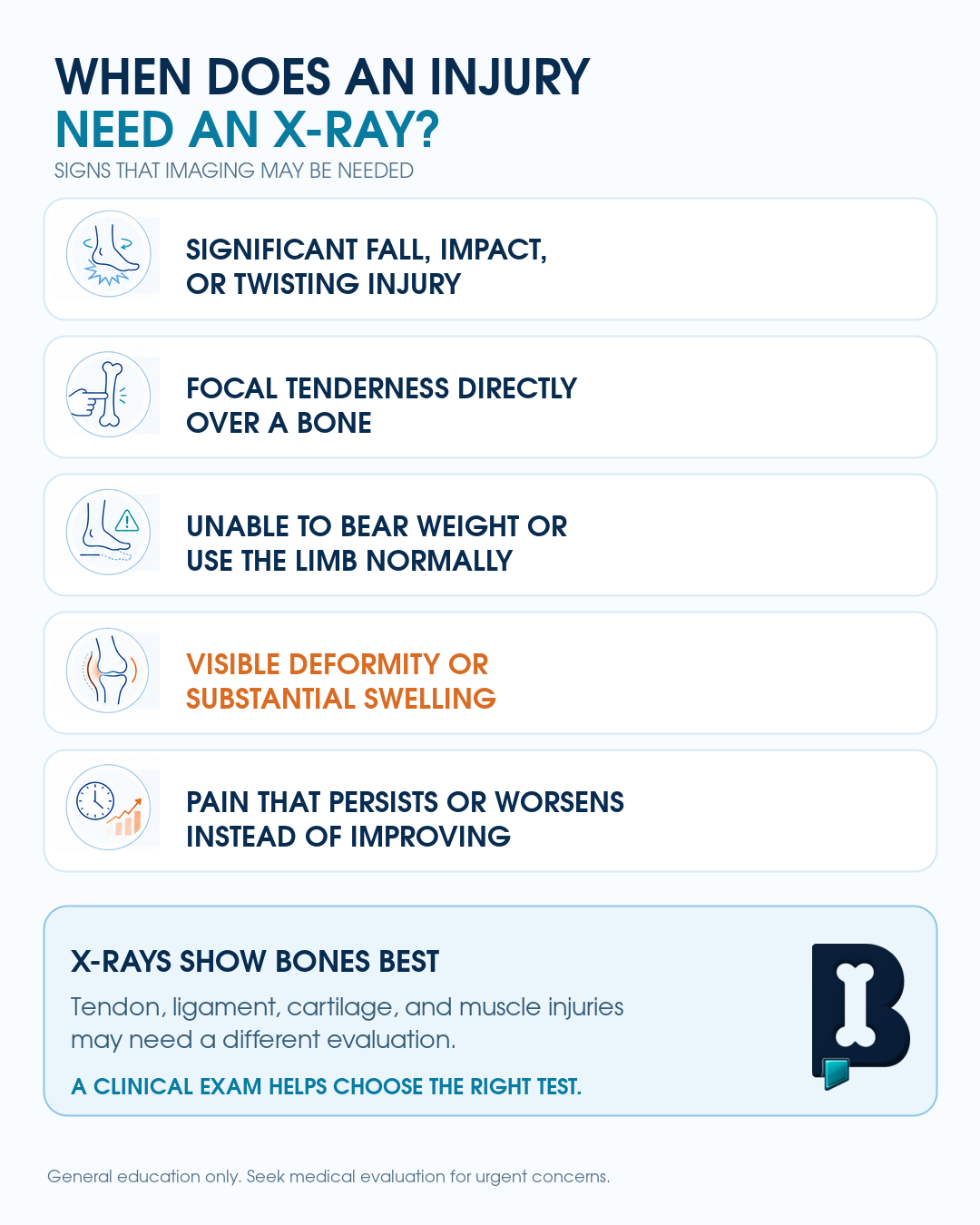 Infographic: signs an injury may need an X-ray, including a significant fall or impact, focal tenderness over a bone, inability to bear weight, visible deformity or swelling, and pain that persists or worsens.