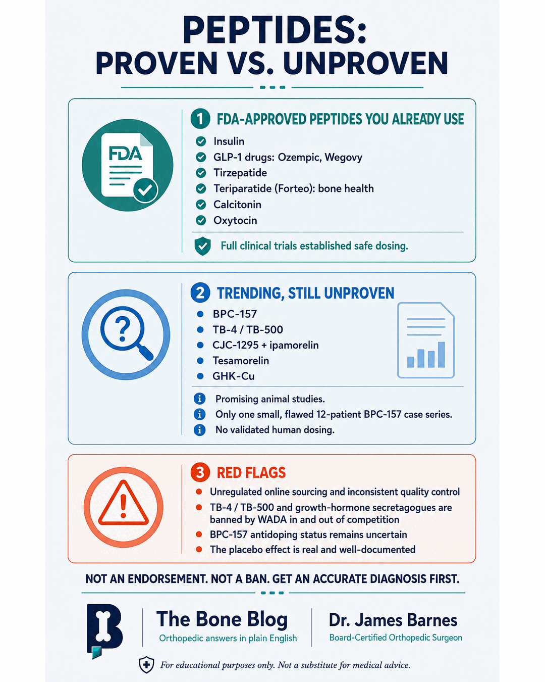 Infographic comparing FDA-approved peptide medicines with trending unproven peptides and highlighting evidence, sourcing, safety, and antidoping red flags.